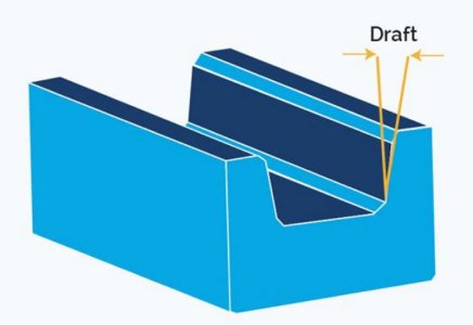 Why Draft Angle is Important in Die Casting?