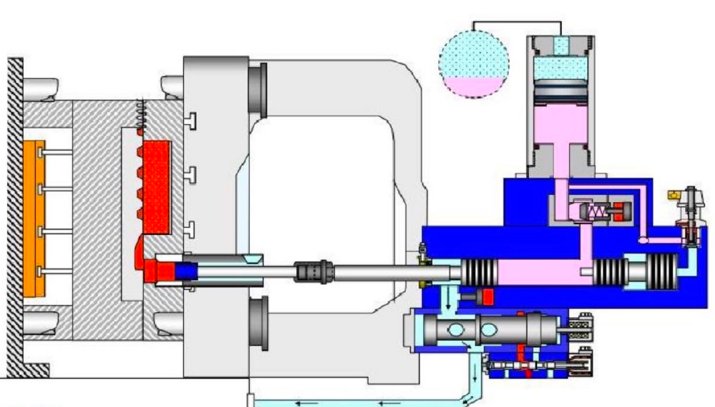 ejection stage in die casting